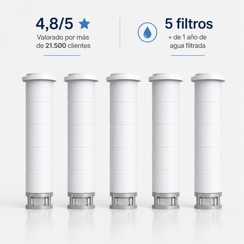 Filtros AquaPure